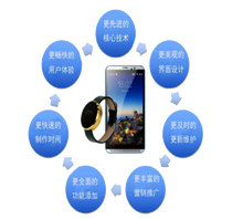 河南龍兆網(wǎng)絡科技 深耕本土，賦能企業(yè)數(shù)字化轉(zhuǎn)型的網(wǎng)絡技術服務先鋒